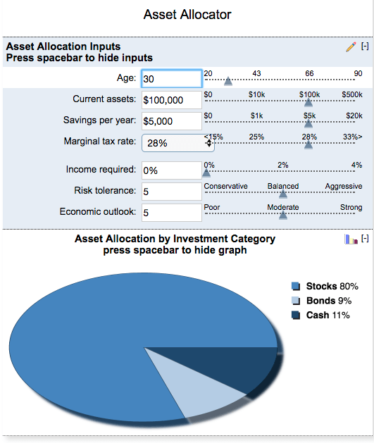 Asset Allocation By Age Chart